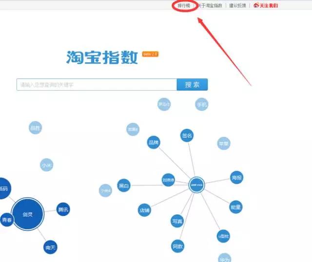 淘宝运营和抖音运营哪个有前途,做淘宝电商运营一般要学习什么