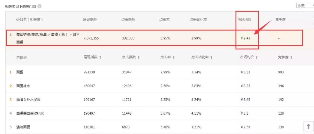 淘宝无货源电商运营自学全套教程,电商运营自学全套教程淘宝大学