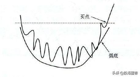 k线出现哪些形态意味着即将上涨,k线各种预兆