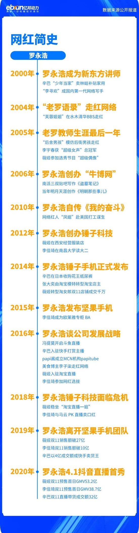 凤姐罗永浩,网红鼻祖凤姐早期视频