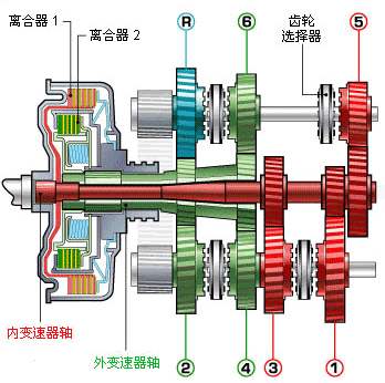 双离合变速器干式和湿式怎么区分,双离合变速器是干式还是湿式