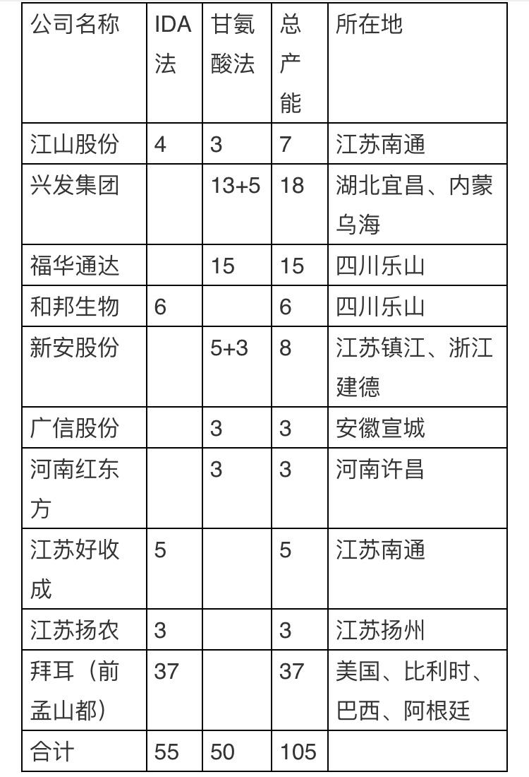 25公斤草甘膦除草剂价格,草甘膦价格创历史最高