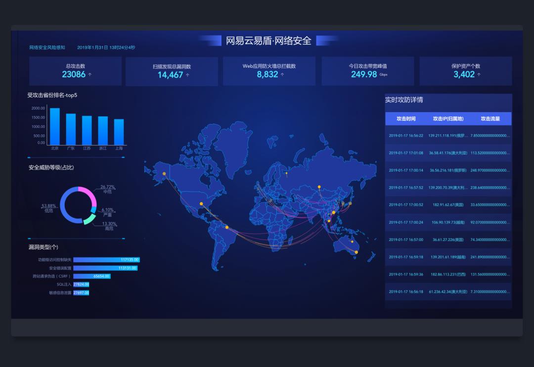 阿里、网易、百度、腾讯…出品的13个网站，助你做出炫酷图表！