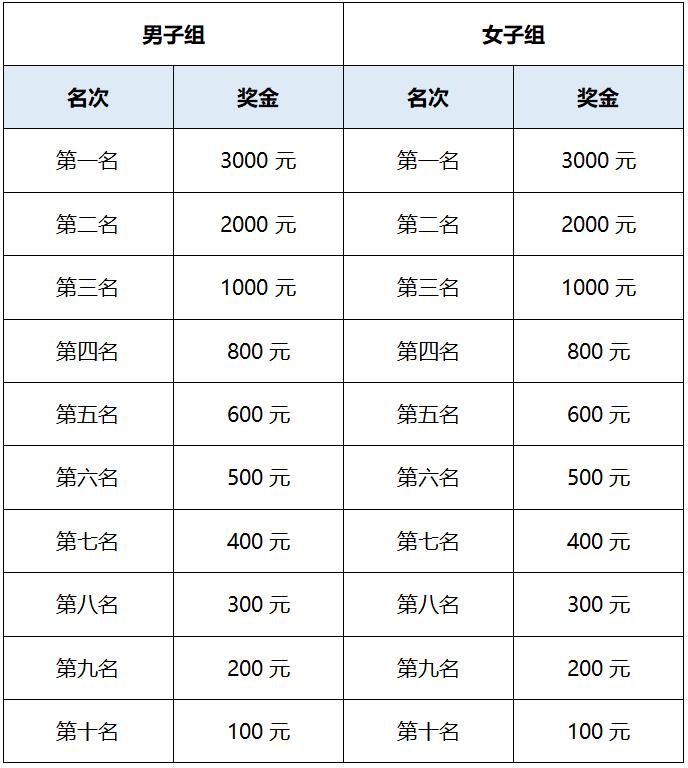 39届昌平半程马拉松冠军,昌平半程马拉松