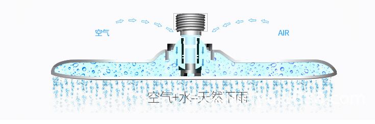 拥有一款好用的花洒 (实用的淋浴花洒)