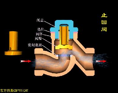 水处理全自动控制阀工作原理,水处理三大控制阀