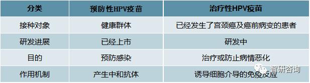 2020年国产HPV疫苗“馨可宁”上市，HPV疫苗市场开启进口替代之路