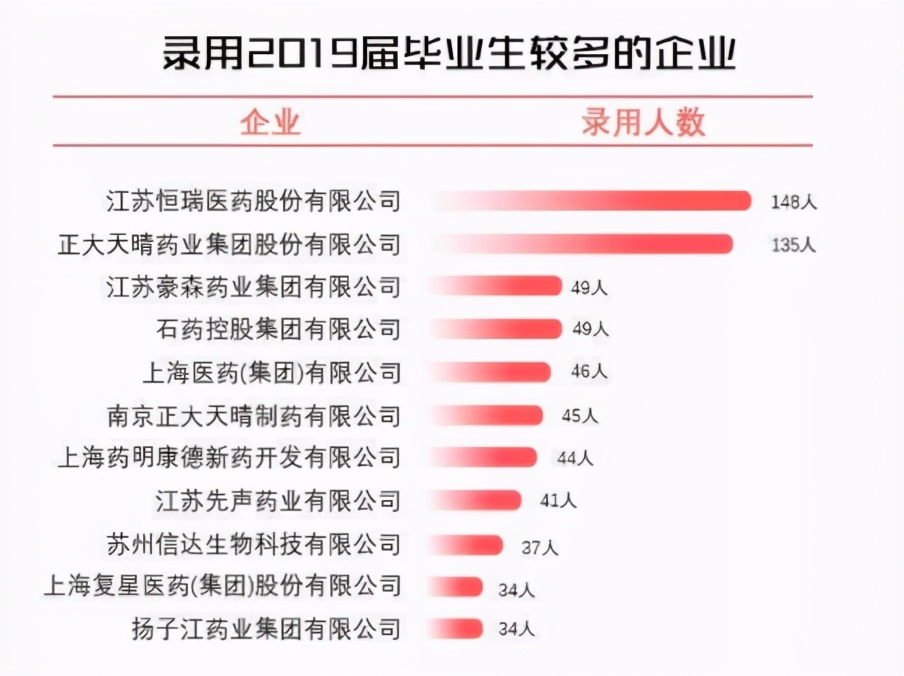 疫情后最热销的药品,后疫情时代药品