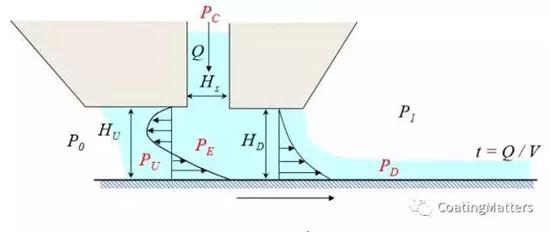 锂电池涂布问题解决方案,锂电池涂布工艺技术介绍