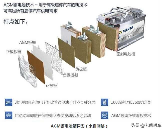蓄电池常识及注意事项,蓄电池的基本知识大全