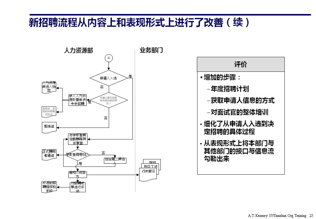 策划架构ppt要怎么讲,策划架构图如何制作ppt不要模板