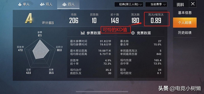 和平精英怎么苟上战神又能提高kd,和平精英kd和当前kd为什么不一样