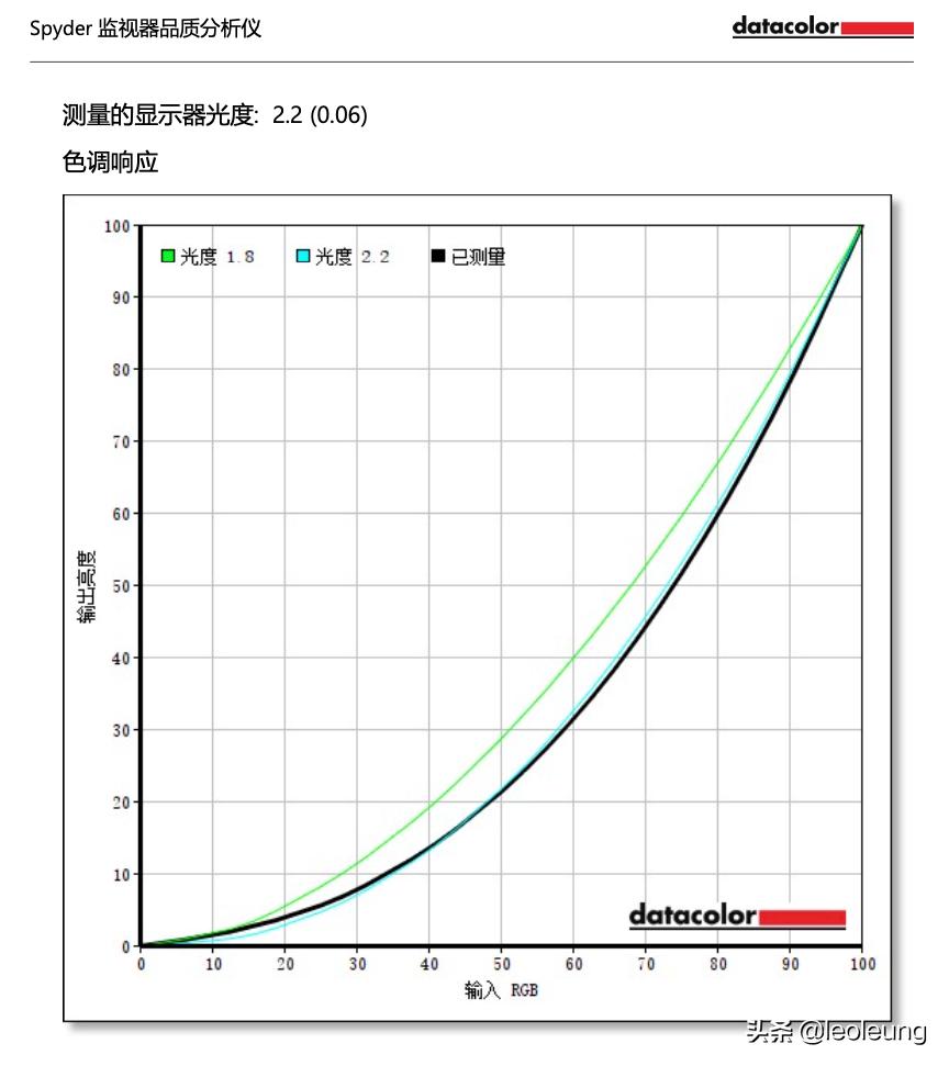 24寸飞利浦曲面屏显示器评测,飞利浦2k165hz显示器评测