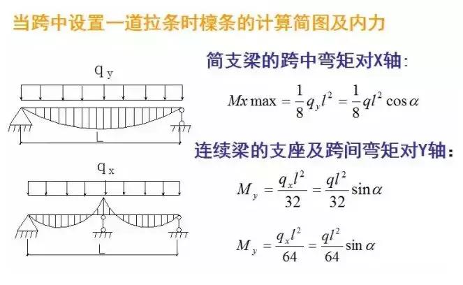 钢结构厂房含钢量计算包括檩条么,怎样读懂钢结构中的檩条如何计算