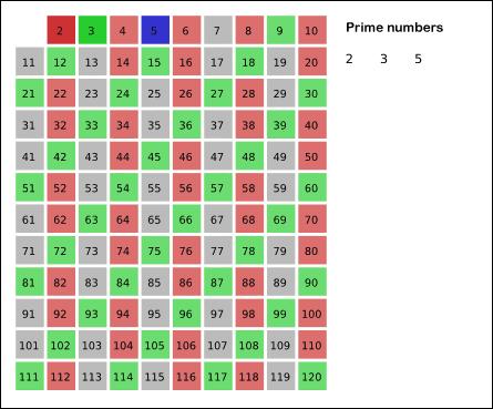 一名程序员意外发现迄今最大素数，长约25000000位！