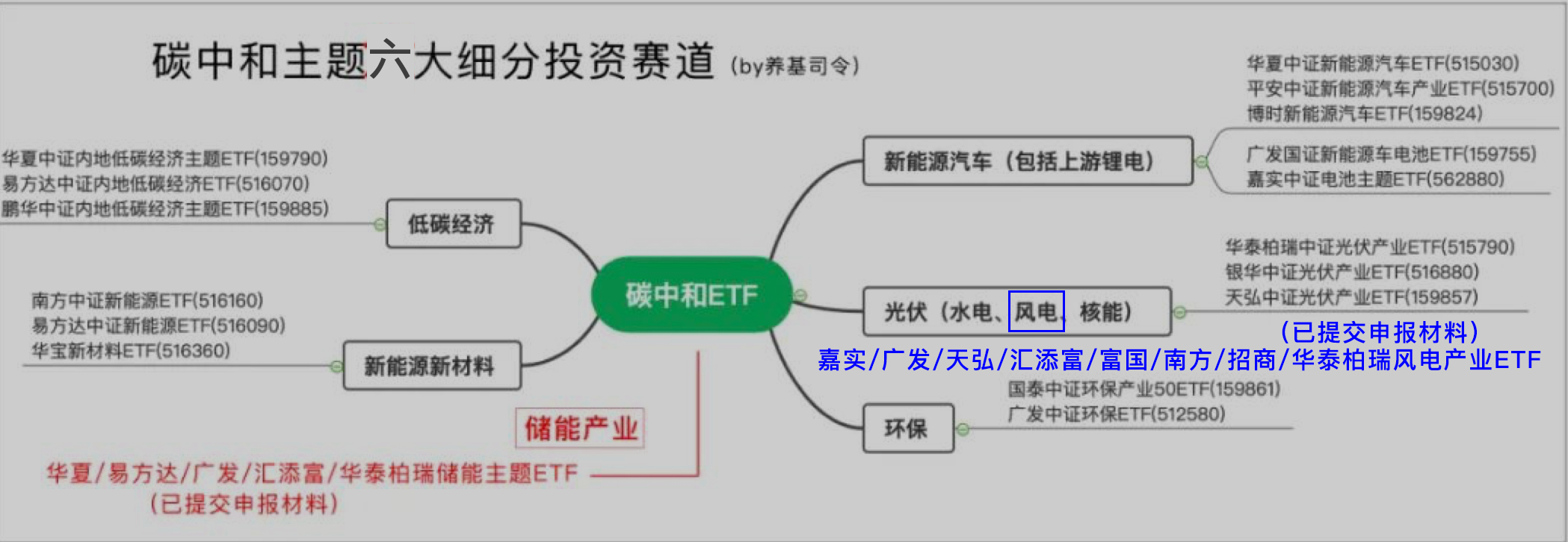 新能源赛道细分领域,新能源汽车赛道分析
