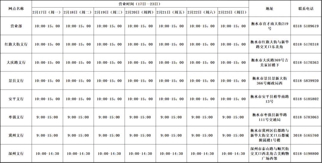疫情过后沧州银行哪天能营业,疫情期间各大银行工作时间