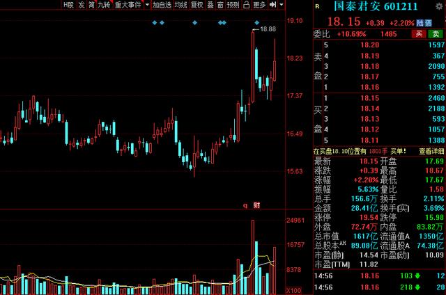 分析一下近期券商板块,a股证券暴涨