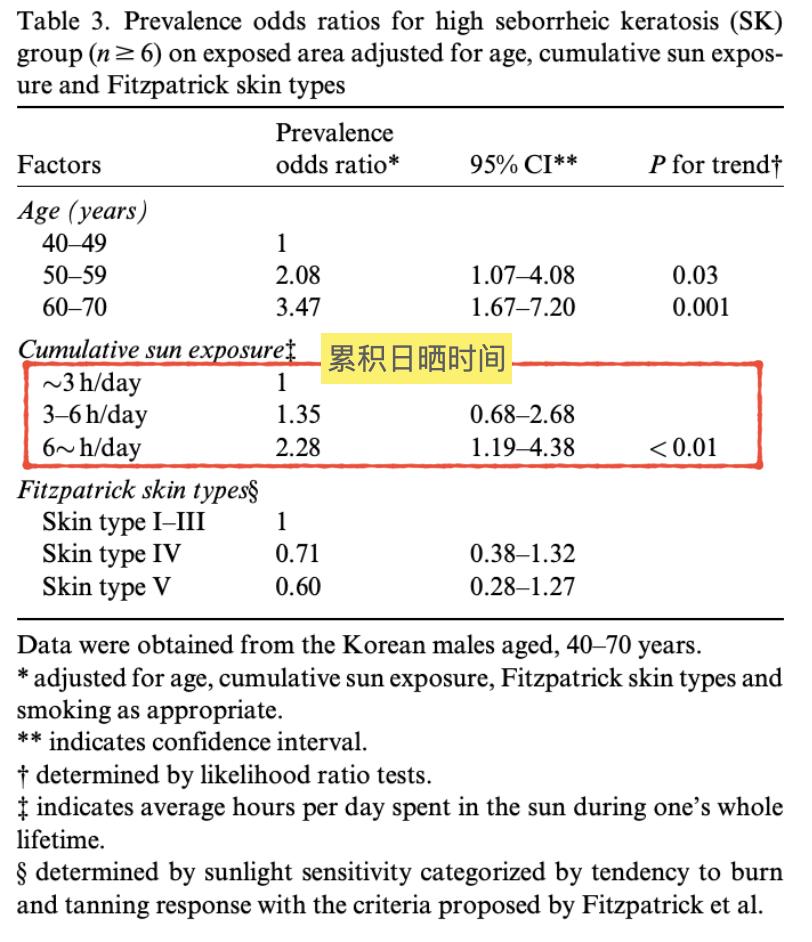 老年斑预示体内什么病,老年斑预示着什么