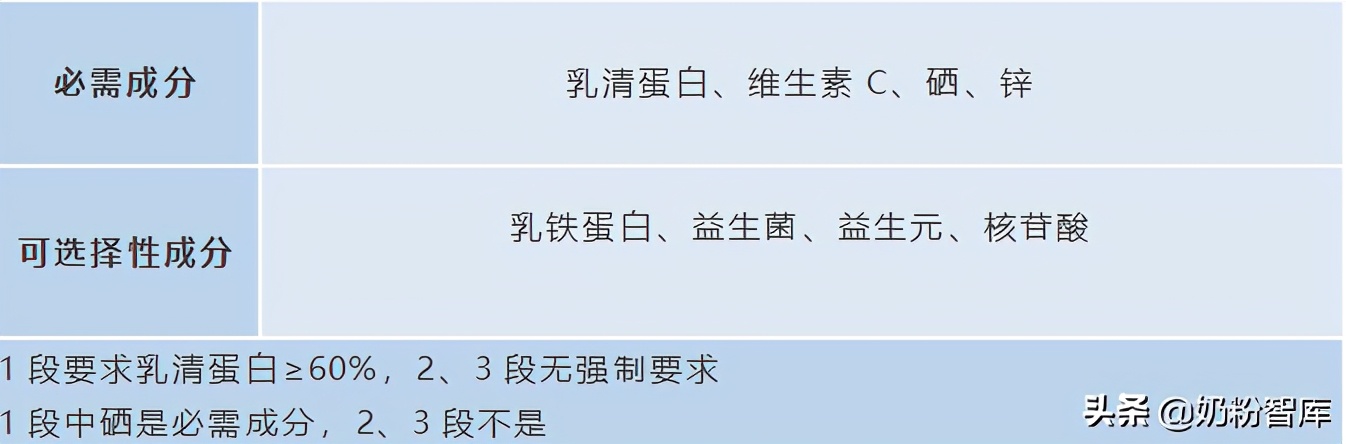 对于羊奶粉想要了解的问题有哪些,真正的羊奶粉是怎样的