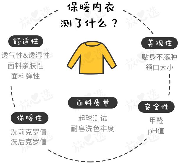 保暖内衣测评2023,保暖内衣测评2019