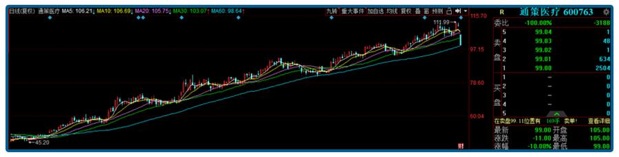 抱团白马股价怎么样,抱团股再度杀跌多头还扛得住吗