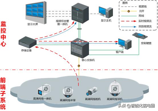 弱电项目经理有哪些流程,弱电项目经理经验分享