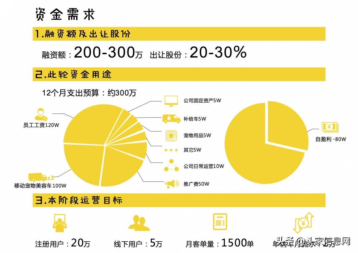 萌宠行业商业计划书,宠物app创业计划书模板
