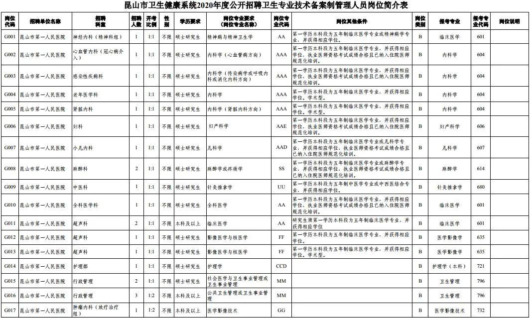 1175个岗位等你来找工作,372个岗位招聘信息