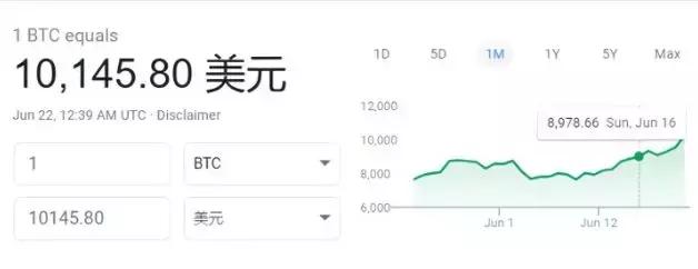 *币特比**重返1万美元！市场为什么还没疯？