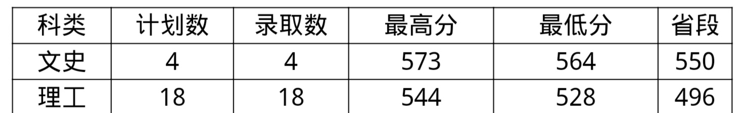 黑龙江中医药大学2019录取分数线,黑龙江中医药大学2019录取分数