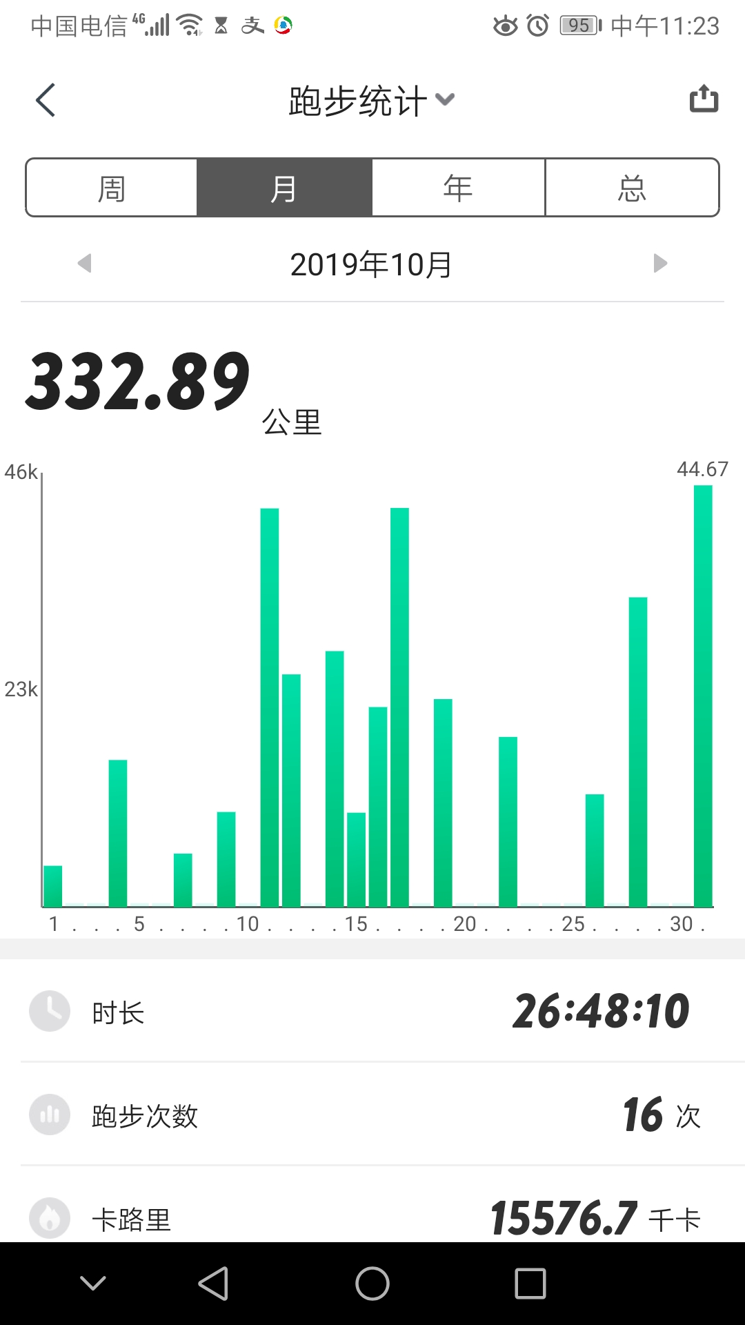 马拉松两个腿同时抽筋是什么原因,马拉松抽筋如何在行进中恢复