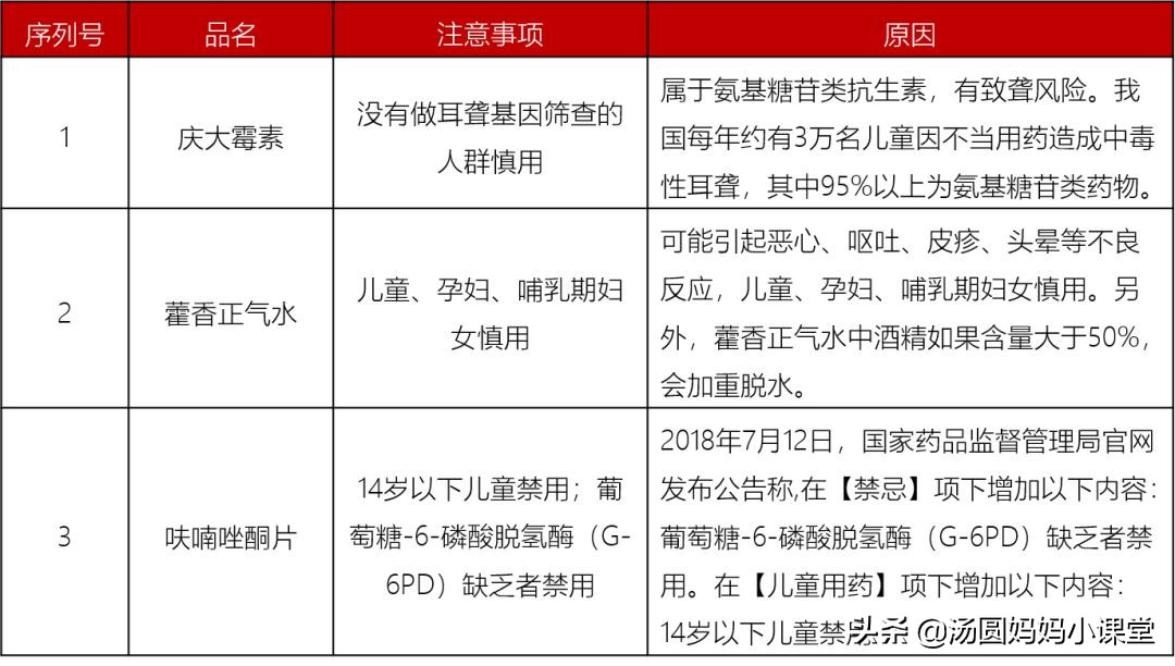 又一种儿童药被禁用,被央视禁吃的儿童药