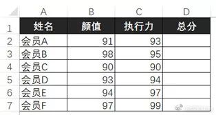 仓库必会的excel函数公式,excel中公式和函数的区别