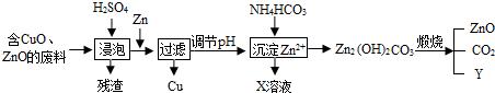 初三化学盐和化肥知识点总结,初三化学盐与化肥课程讲解