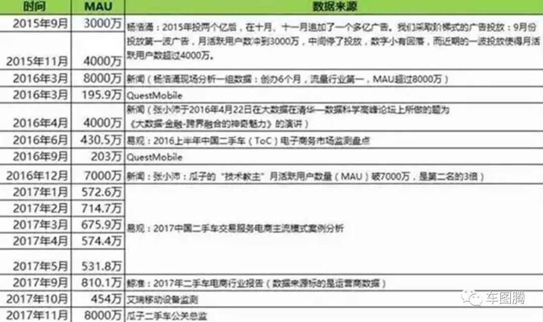 瓜子二手车买的车出过事故,瓜子二手车骗局大揭秘