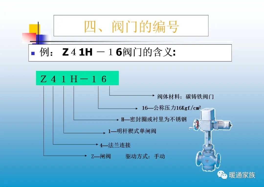 阀门ppt培训,100页阀门基础知识大全工业用