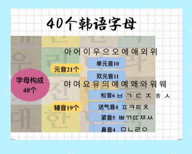 怎样更快的提升韩语,怎么快速提升韩语口语