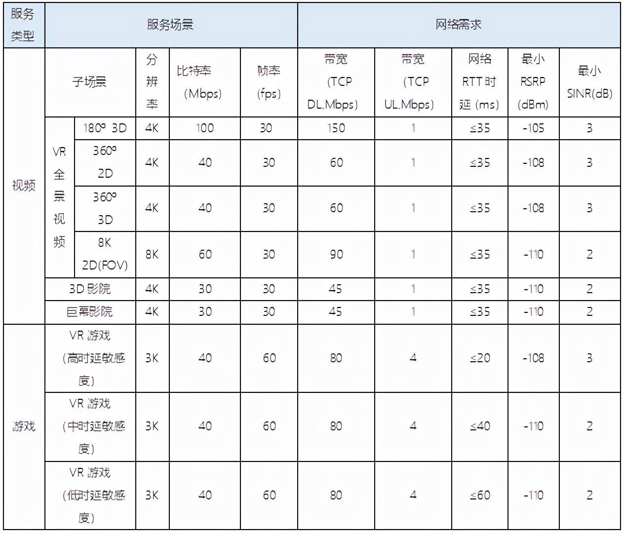 5g运营商的盈利模式,运营商如何抓住5g时代的商机