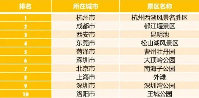 来都江堰的理由有很多,给都江堰一个被偏爱的理由