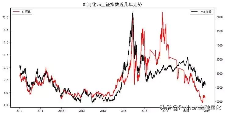 量化选股python,python量化问财选股