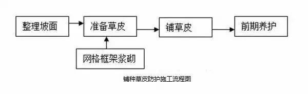 一般土质路基填筑的工艺流程,公路路基施工技术规范填石路基