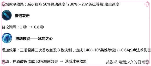 王者光荣体验服近两个月英雄改动,王者光荣体验服11个英雄变动