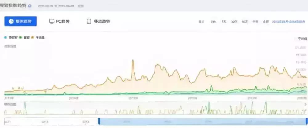 牛油果是健身界的脂肪,牛油果脂肪卡路里