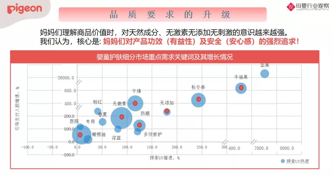 消费迭代加速，品牌如何“长红”？贝亲道出了要诀