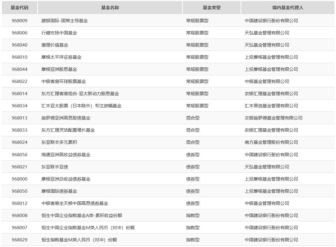 中港互认基金一览表,你会买年金保险吗