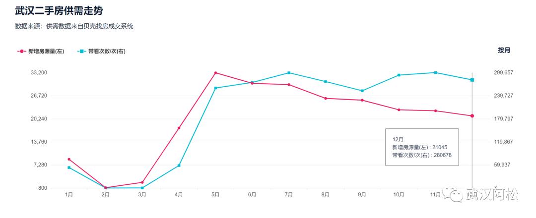 业主欲哭无泪25万装修的房子,武汉的二手房很难卖怎么回事
