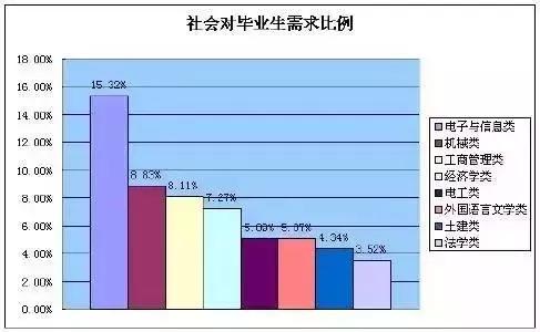 读职业中专有前途吗,职业中专上完还有必要上吗