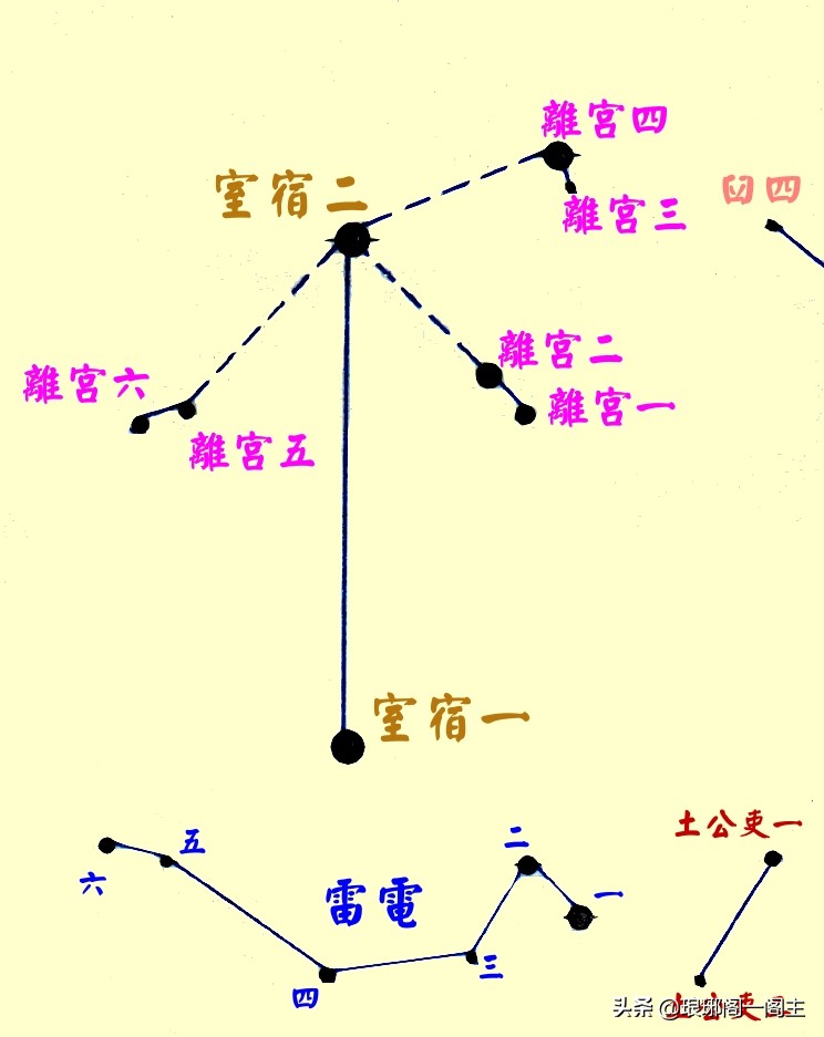 28星宿牛宿怎么样,为什么二十八星宿少了牛宿