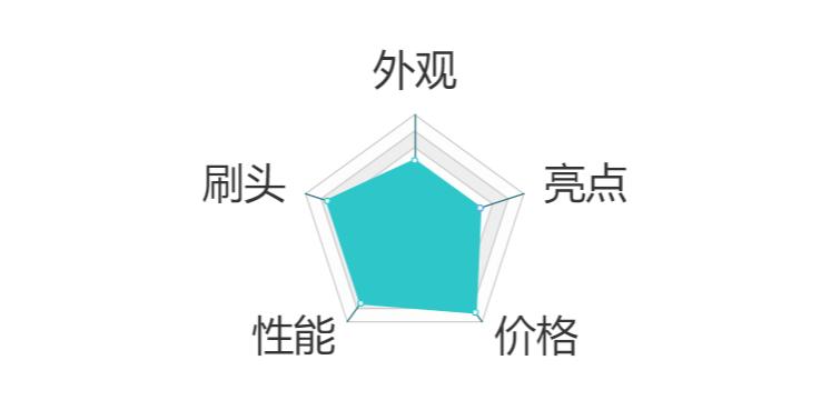 什么牌子的电动牙刷好用测评,怎样才是好的电动牙刷测评